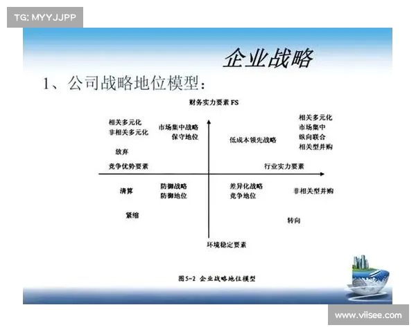以战略部署为核心推动力全面提升企业竞争力与市场定位